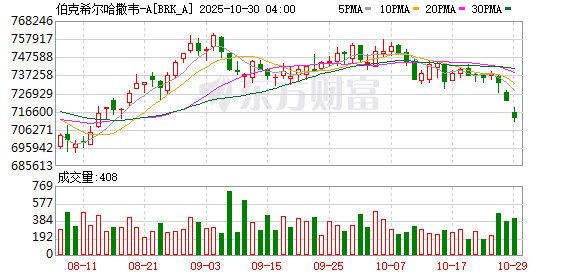 K图 BRK_A_0